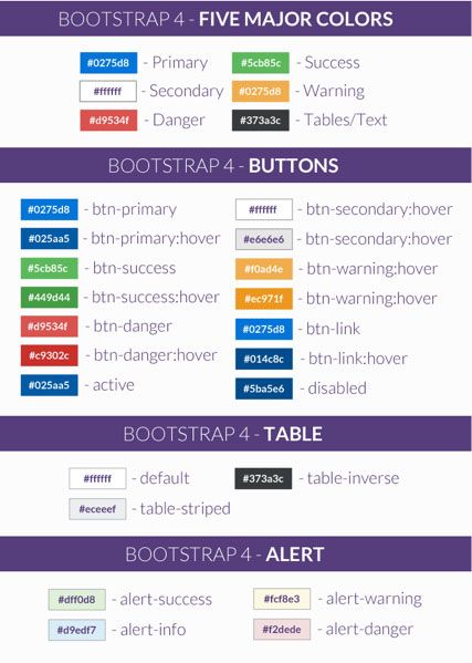 Bootstrap 4 Renkleri