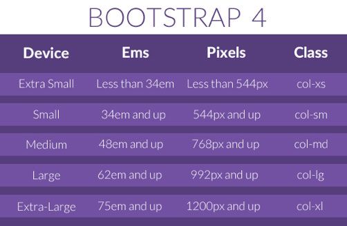 Bootstrap 4Grid Sistemi