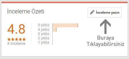 Google İşletmeler İnceleme Yazmak