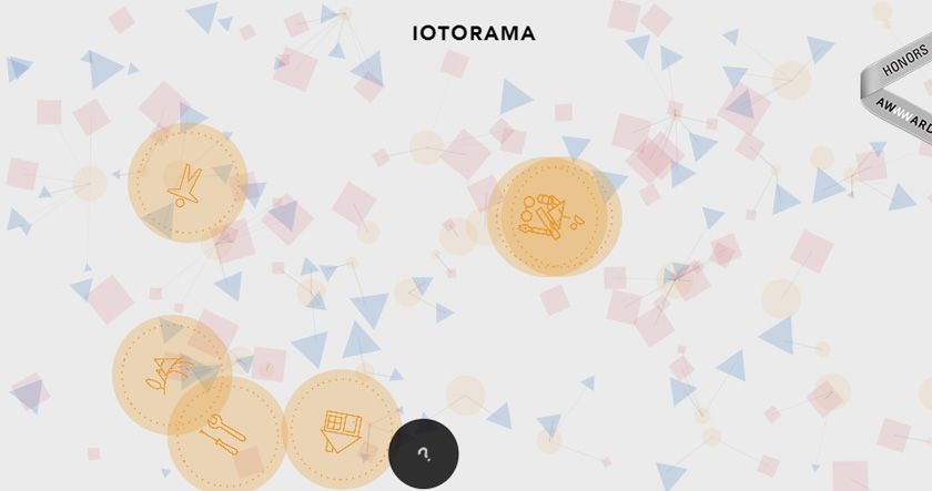 iotorama