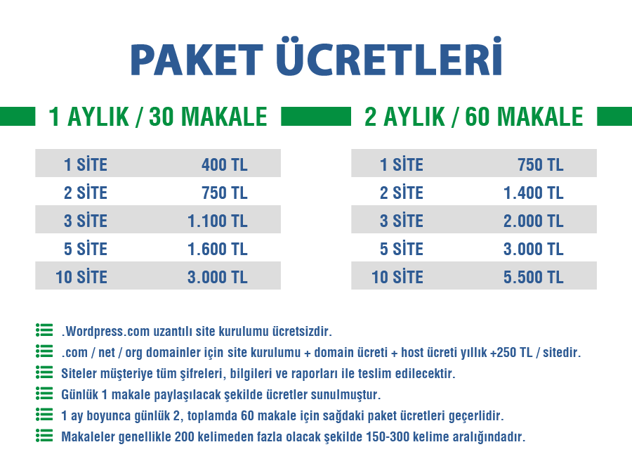 Paravan Blog Paket Ücretleri