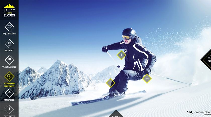 Safety on the Slopes