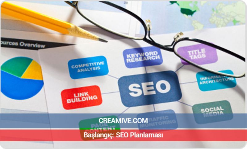 SEO Planı