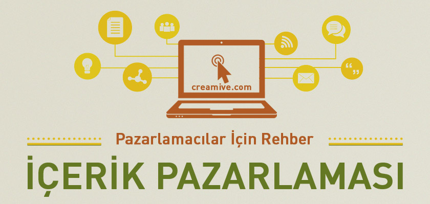 İçerik Pazarlamayla Nasıl Güven Oluşturulur?