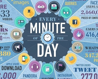 İnternette 1 Dakikada Neler Oluyor? (Google, Facebook...) [infografik]