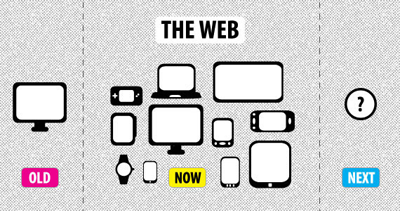 Modern Web Tasarım - 5 Öngörü