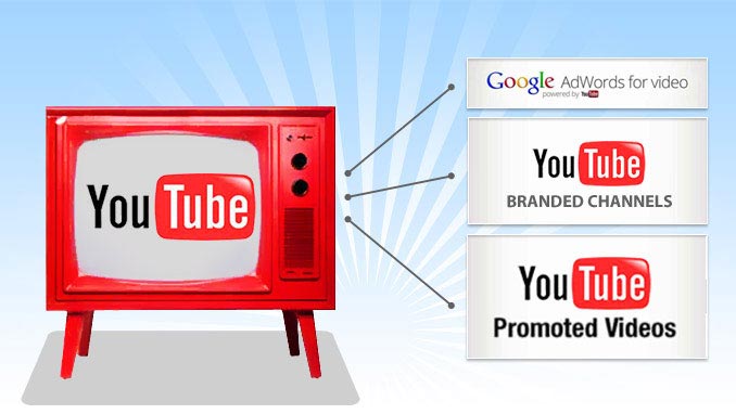 Youtube ve Pazarlama Yöntemleri